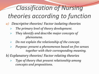 Classification of Nursing
theories according to function
a) Descriptive theories/ Factor isolating theories
 The primary level of theory development.
 They identify and describe major concepts of
phenomena.
 Do not explain the relationship of the concept.
 Purpose: present a phenomenon based on five senses
together with their corresponding meaning.
b) Explanatory theories/ Factor relating theories
 Type of theory that present relationship among
concepts and propositions.
 