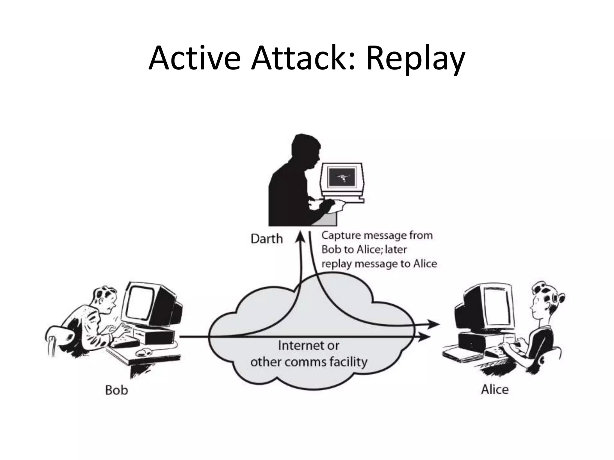 Active Attack: Replay
 
