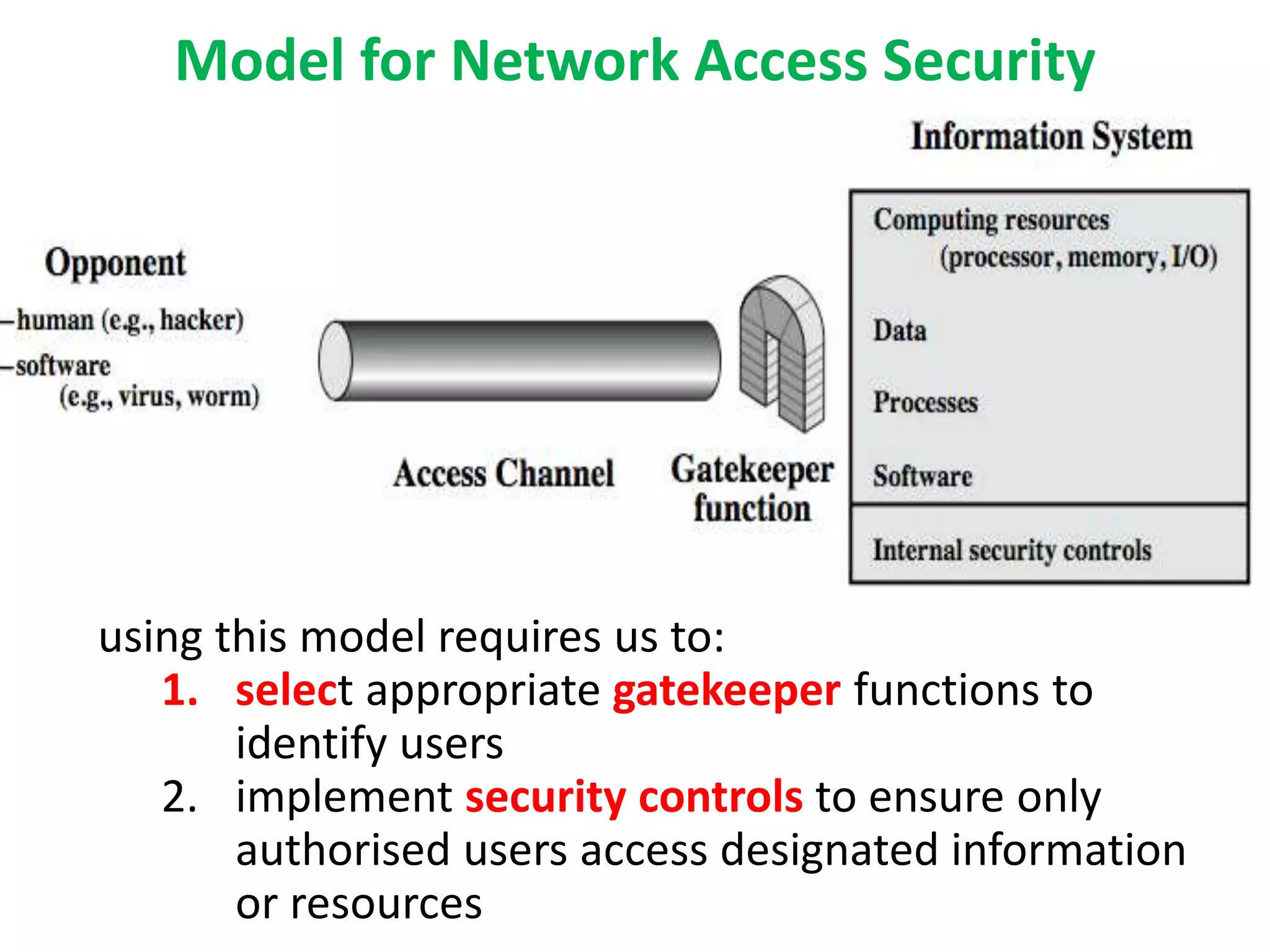 Model for Network Access Security
using this model requires us to:
1. select appropriate gatekeeper functions to
identify users
2. implement security controls to ensure only
authorised users access designated information
or resources
 