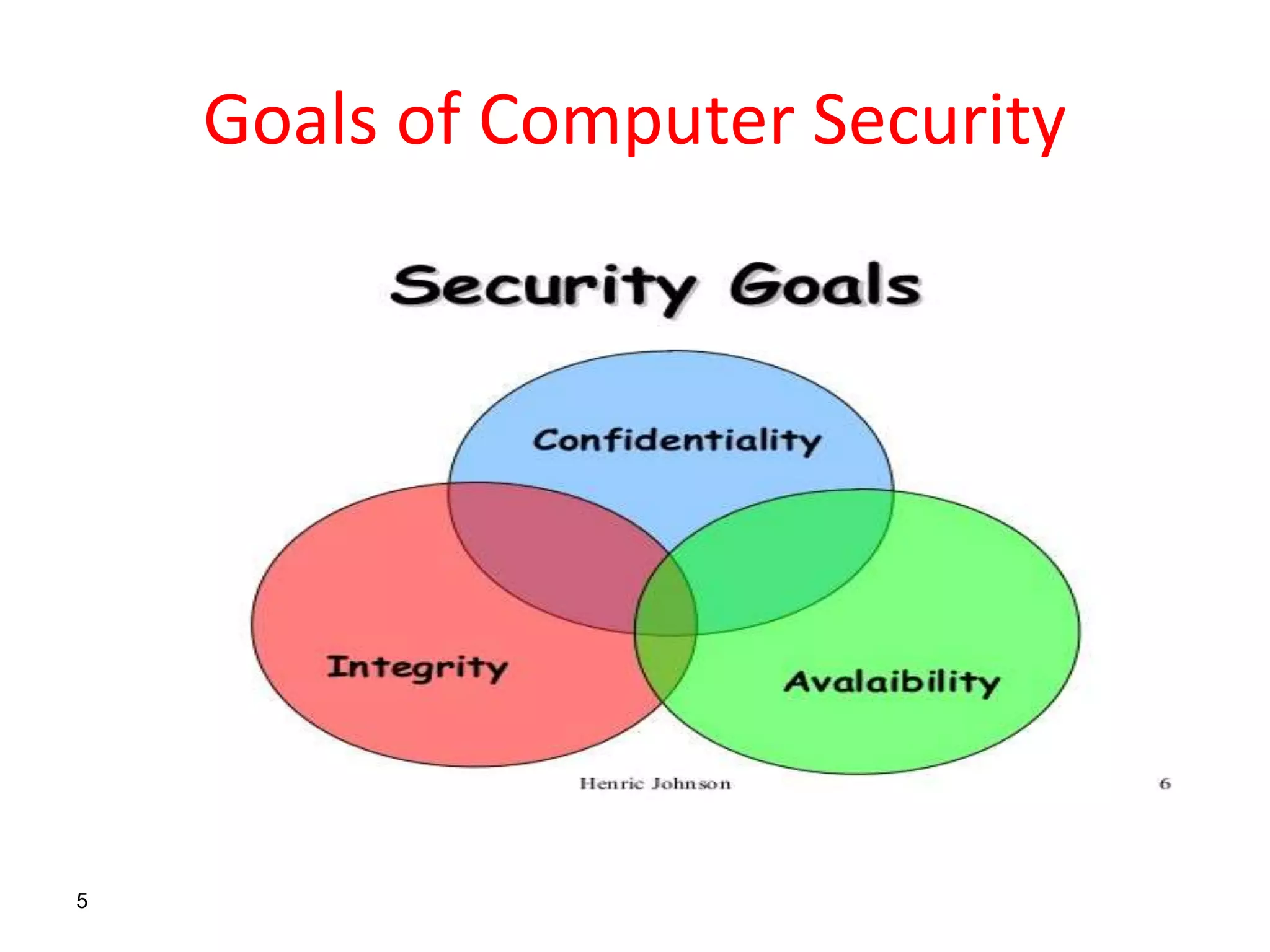 5
Goals of Computer Security
 