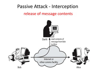 Passive Attack - Interception
release of message contents
 