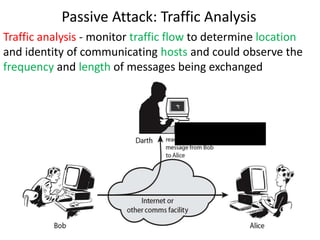 Passive Attack: Traffic Analysis
Observe traffic pattern
Traffic analysis - monitor traffic flow to determine location
and identity of communicating hosts and could observe the
frequency and length of messages being exchanged
 