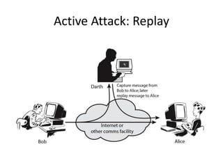Active Attack: Replay
 