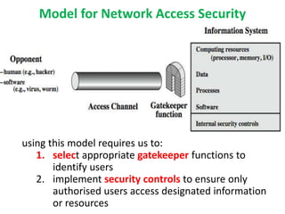 Model for Network Access Security
using this model requires us to:
1. select appropriate gatekeeper functions to
identify users
2. implement security controls to ensure only
authorised users access designated information
or resources
 