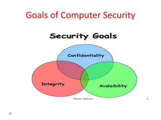 5
Goals of Computer Security
 