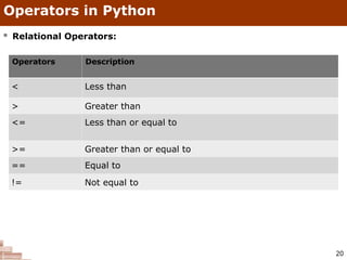 python beginner tutorials : 05- python operators... CHAPTER I INTRODUCTION.ppt of python programming | PPT