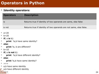 CHAPTER I INTRODUCTION.ppt of python programming | PPT
