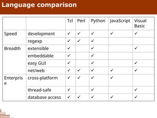 CHAPTER I INTRODUCTION.ppt of python programming | PPT