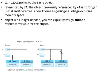 • c1 = c2, c1 points to the same object
• referenced by c2. The object previously referenced by c1 is no longer
useful and therefore is now known as garbage. Garbage occupies
memory space.
• object is no longer needed, you can explicitly assign null to a
reference variable for the object.
 