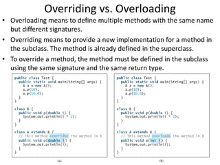 Overriding vs. Overloading
• Overloading means to define multiple methods with the same name
but different signatures.
• Overriding means to provide a new implementation for a method in
the subclass. The method is already defined in the superclass.
• To override a method, the method must be defined in the subclass
using the same signature and the same return type.
 