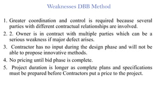 Chapter II: Pre- Contractual considerations and works.ppt