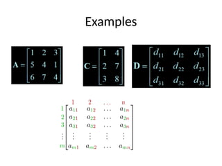 Matrix Applications Examples Comprehensive Introduction to Matrix Algebra: Types, Operations, and ...