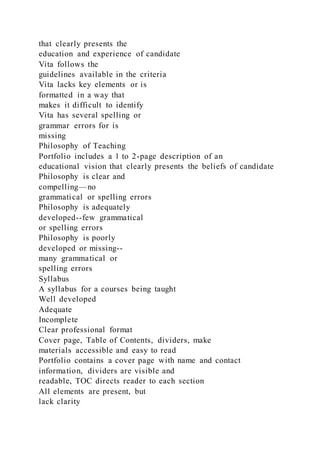 that clearly presents the
education and experience of candidate
Vita follows the
guidelines available in the criteria
Vita lacks key elements or is
formatted in a way that
makes it difficult to identify
Vita has several spelling or
grammar errors for is
missing
Philosophy of Teaching
Portfolio includes a 1 to 2-page description of an
educational vision that clearly presents the beliefs of candidate
Philosophy is clear and
compelling—no
grammatical or spelling errors
Philosophy is adequately
developed--few grammatical
or spelling errors
Philosophy is poorly
developed or missing--
many grammatical or
spelling errors
Syllabus
A syllabus for a courses being taught
Well developed
Adequate
Incomplete
Clear professional format
Cover page, Table of Contents, dividers, make
materials accessible and easy to read
Portfolio contains a cover page with name and contact
information, dividers are visible and
readable, TOC directs reader to each section
All elements are present, but
lack clarity
 