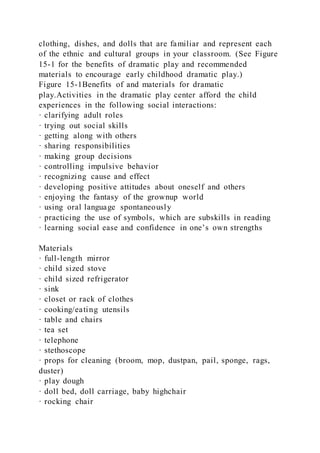clothing, dishes, and dolls that are familiar and represent each
of the ethnic and cultural groups in your classroom. (See Figure
15-1 for the benefits of dramatic play and recommended
materials to encourage early childhood dramatic play.)
Figure 15-1Benefits of and materials for dramatic
play.Activities in the dramatic play center afford the child
experiences in the following social interactions:
· clarifying adult roles
· trying out social skills
· getting along with others
· sharing responsibilities
· making group decisions
· controlling impulsive behavior
· recognizing cause and effect
· developing positive attitudes about oneself and others
· enjoying the fantasy of the grownup world
· using oral language spontaneously
· practicing the use of symbols, which are subskills in reading
· learning social ease and confidence in one’s own strengths
Materials
· full-length mirror
· child sized stove
· child sized refrigerator
· sink
· closet or rack of clothes
· cooking/eating utensils
· table and chairs
· tea set
· telephone
· stethoscope
· props for cleaning (broom, mop, dustpan, pail, sponge, rags,
duster)
· play dough
· doll bed, doll carriage, baby highchair
· rocking chair
 
