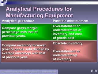 21 - 15
©2006 Prentice Hall Business Publishing, Auditing 11/e, Arens/Beasley/Elder
Analytical Procedures for
Manufacturing Equipment
Compare inventory turnover
(cost of goods sold divided by
average inventory) with that
of previous year.
Obsolete inventory
Overstatement or
understatement
of inventory
Analytical procedure
Compare gross margin
percentage with that of
previous years.
Overstatement or
understatement of
inventory and cost
of goods sold
Possible misstatement
 