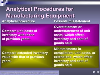 21 - 16
©2006 Prentice Hall Business Publishing, Auditing 11/e, Arens/Beasley/Elder
Analytical Procedures for
Manufacturing Equipment
Compare extended inventory
value with that of previous
years.
Misstatements in
compilation, unit costs, or
extensions, which affect
inventory and cost of
goods sold
Analytical procedure
Compare unit costs of
inventory with those
of previous years.
Overstatement or
understatement of unit
costs, which affect
inventory and cost of
goods sold
Possible misstatement
 