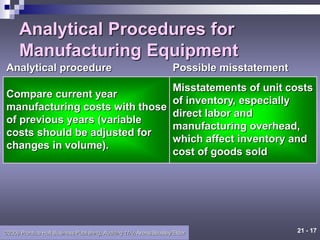 21 - 17
©2006 Prentice Hall Business Publishing, Auditing 11/e, Arens/Beasley/Elder
Analytical Procedures for
Manufacturing Equipment
Analytical procedure
Compare current year
manufacturing costs with those
of previous years (variable
costs should be adjusted for
changes in volume).
Misstatements of unit costs
of inventory, especially
direct labor and
manufacturing overhead,
which affect inventory and
cost of goods sold
Possible misstatement
 