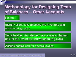 21 - 18
©2006 Prentice Hall Business Publishing, Auditing 11/e, Arens/Beasley/Elder
Identify client risks affecting the inventory and
warehousing cycle.
Methodology for Designing Tests
of Balances – Other Accounts
Phase I
Set tolerable misstatement and assess inherent
risk for the inventory and warehousing cycle.
Assess control risk for several cycles.
 