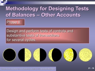 21 - 19
©2006 Prentice Hall Business Publishing, Auditing 11/e, Arens/Beasley/Elder
Design and perform tests of controls and
substantive tests of transactions
for several cycles.
Phase II
Methodology for Designing Tests
of Balances – Other Accounts
 