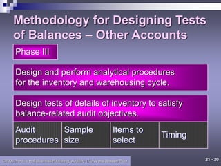 21 - 20
©2006 Prentice Hall Business Publishing, Auditing 11/e, Arens/Beasley/Elder
Design and perform analytical procedures
for the inventory and warehousing cycle.
Phase III
Audit
procedures
Items to
select
Sample
size
Timing
Design tests of details of inventory to satisfy
balance-related audit objectives.
Methodology for Designing Tests
of Balances – Other Accounts
 