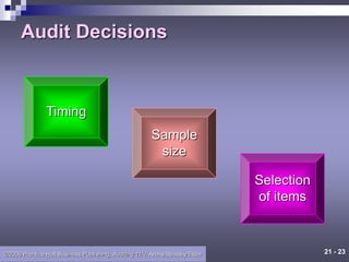 21 - 23
©2006 Prentice Hall Business Publishing, Auditing 11/e, Arens/Beasley/Elder
Audit Decisions
Timing
Sample
size
Selection
of items
 