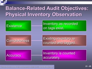 21 - 25
©2006 Prentice Hall Business Publishing, Auditing 11/e, Arens/Beasley/Elder
Balance-Related Audit Objectives:
Physical Inventory Observation
Existence
Inventory as recorded
on tags exist.
Completeness
Existing inventory is
counted and tagged.
Accuracy
Inventory is counted
accurately.
 