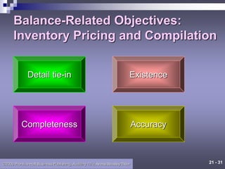 21 - 31
©2006 Prentice Hall Business Publishing, Auditing 11/e, Arens/Beasley/Elder
Balance-Related Objectives:
Inventory Pricing and Compilation
Detail tie-in Existence
Completeness Accuracy
 