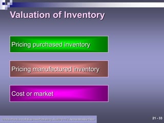 21 - 33
©2006 Prentice Hall Business Publishing, Auditing 11/e, Arens/Beasley/Elder
Valuation of Inventory
Pricing purchased inventory
Pricing manufactured inventory
Cost or market
 