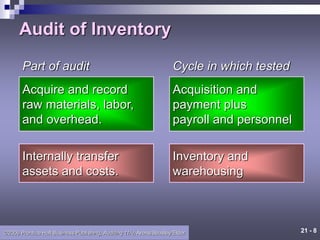 21 - 8
©2006 Prentice Hall Business Publishing, Auditing 11/e, Arens/Beasley/Elder
Audit of Inventory
Acquire and record
raw materials, labor,
and overhead.
Part of audit Cycle in which tested
Acquisition and
payment plus
payroll and personnel
Internally transfer
assets and costs.
Inventory and
warehousing
 