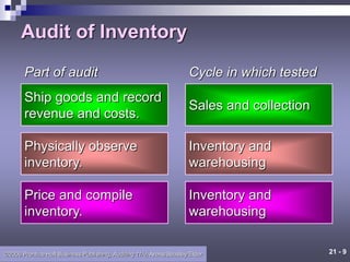 21 - 9
©2006 Prentice Hall Business Publishing, Auditing 11/e, Arens/Beasley/Elder
Audit of Inventory
Ship goods and record
revenue and costs.
Cycle in which tested
Part of audit
Sales and collection
Physically observe
inventory.
Inventory and
warehousing
Price and compile
inventory.
Inventory and
warehousing
 