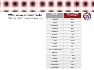 LABORATORY ANALYSIS OF ANTIOXIDANTS IN FOOD | PDF