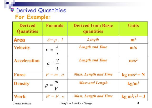 Chapter i quantities