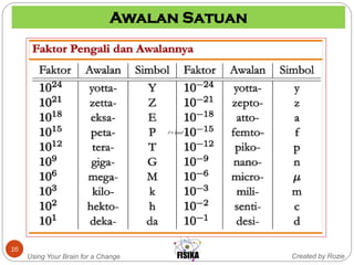 Created by RozieUsing Your Brain for a Change
16
𝐹 = 2 𝑚𝑎2 𝑡
Awalan Satuan
 