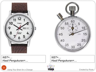 Created by RozieUsing Your Brain for a Change
25
NST=…
Hasil Pengukuran=…
NST=…
Hasil Pengukuran=…
 