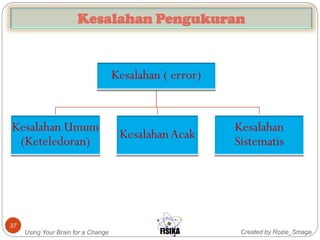 Created by Rozie_SmagaUsing Your Brain for a Change
37
Kesalahan Pengukuran
 