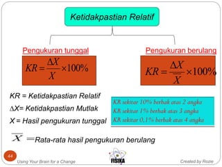 Using Your Brain for a Change
44
Ketidakpastian Relatif
KR = Ketidakpastian Relatif
∆X= Ketidakpastian Mutlak
X = Hasil pengukuran tunggal
%100


X
X
KR %100


X
X
KR
X Rata-rata hasil pengukuran berulang
Pengukuran tunggal Pengukuran berulang
Created by Rozie
 