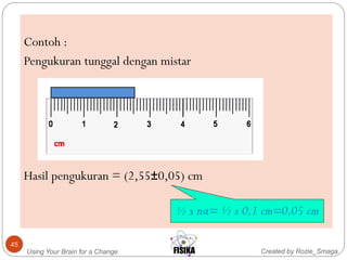 Created by Rozie_SmagaUsing Your Brain for a Change
45
Contoh :
Pengukuran tunggal dengan mistar
Hasil pengukuran = (2,55±0,05) cm
½ x nst= ½ x 0,1 cm=0,05 cm
 