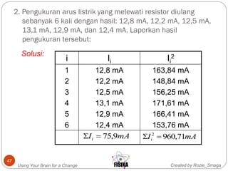 Created by Rozie_Smaga
2. Pengukuran arus listrik yang melewati resistor diulang
sebanyak 6 kali dengan hasil: 12,8 mA, 12,2 mA, 12,5 mA,
13,1 mA, 12,9 mA, dan 12,4 mA. Laporkan hasil
pengukuran tersebut:
Using Your Brain for a Change
47
Solusi:
163,84 mA
148,84 mA
156,25 mA
171,61 mA
166,41 mA
153,76 mA
12,8 mA
12,2 mA
12,5 mA
13,1 mA
12,9 mA
12,4 mA
1
2
3
4
5
6
Ii
2Iii
mAIi 9,75 mAIi 71,9602

 