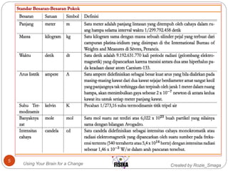 Created by Rozie_SmagaUsing Your Brain for a Change
5
 