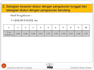 Created by Rozie_SmagaUsing Your Brain for a Change
61
2. Sebagian besaran diukur dengan pengukuran tunggal dan
sebagian diukur dengan pengukuran berulang
 