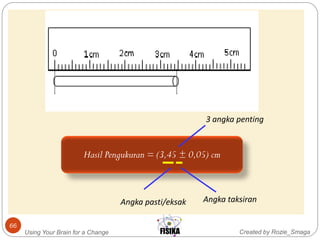 Created by Rozie_SmagaUsing Your Brain for a Change
66
Hasil Pengukuran = (3,45 ± 0,05) cm
Angka pasti/eksak Angka taksiran
3 angka penting
 