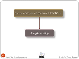 Created by Rozie_SmagaUsing Your Brain for a Change
67
3,45 cm = 34,5 mm = 0,0345 m = 0,0000345 km
3 angka penting
 