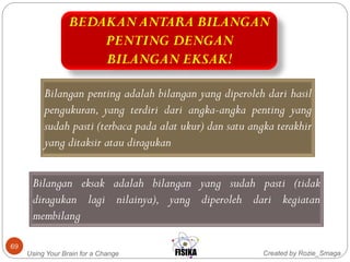 Created by Rozie_SmagaUsing Your Brain for a Change
69
BEDAKAN ANTARA BILANGAN
PENTING DENGAN
BILANGAN EKSAK!
Bilangan penting adalah bilangan yang diperoleh dari hasil
pengukuran, yang terdiri dari angka-angka penting yang
sudah pasti (terbaca pada alat ukur) dan satu angka terakhir
yang ditaksir atau diragukan
Bilangan eksak adalah bilangan yang sudah pasti (tidak
diragukan lagi nilainya), yang diperoleh dari kegiatan
membilang
 