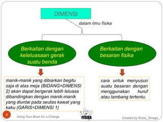 Created by Rozie_Smaga
DIMENSI
Using Your Brain for a Change
8
dalam ilmu fisika
manik-manik yang dibiarkan begitu
saja di atas meja (BIDANG=DIMENSI
2) akan dapat bergerak lebih leluasa
dibandingkan dengan manik-manik
yang diuntai pada seutas kawat yang
kaku (GARIS=DIMENSI 1)
cara untuk menyusun
suatu besaran dengan
menggunakan huruf
atau lambang tertentu.
Berkaitan dengan
keleluasaan gerak
suatu benda
Berkaitan dengan
besaran fisika
 