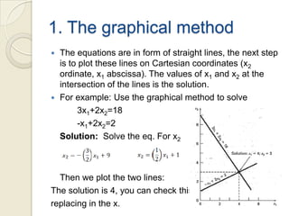 1. The graphical methodThe equations are in form of straight lines, the next step is to plot these lines on Cartesian coordinates (x2 ordinate, x1 abscissa). The values of x1 and x2 at the intersection of the lines is the solution. For example: Use the graphical method to solve		3x1+2x2=18		-x1+2x2=2Solution: Solvetheeq. For x2Thenweplotthetwolines:Thesolutionis 4, you can checkthisreplacing in the x.
