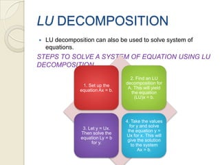 LU DECOMPOSITIONLU decomposition can also be used to solve system of equations.STEPS TO SOLVE A SYSTEM OF EQUATION USING LU DECOMPOSITION