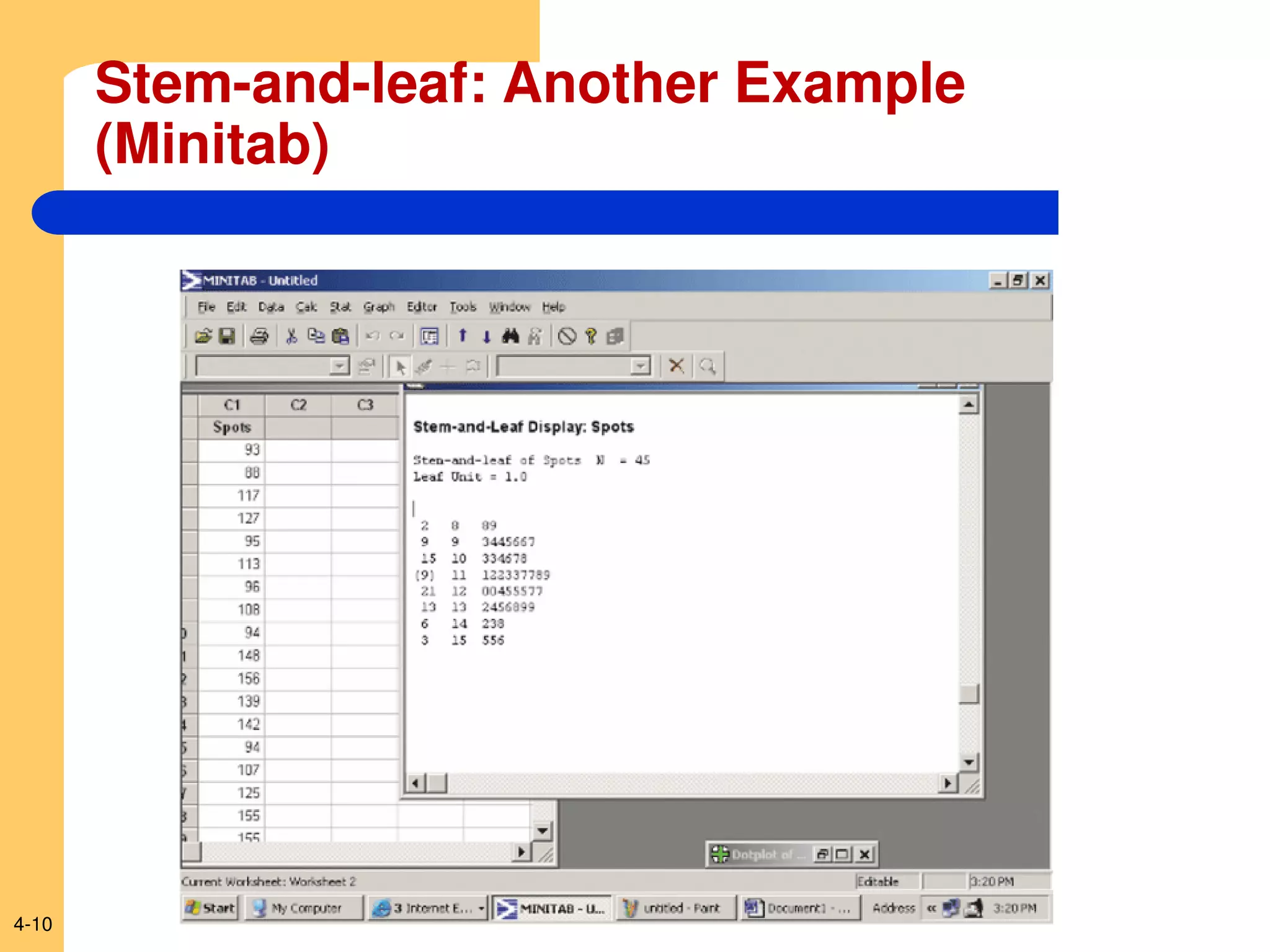 4-10
Stem-and-leaf: Another Example
(Minitab)
 