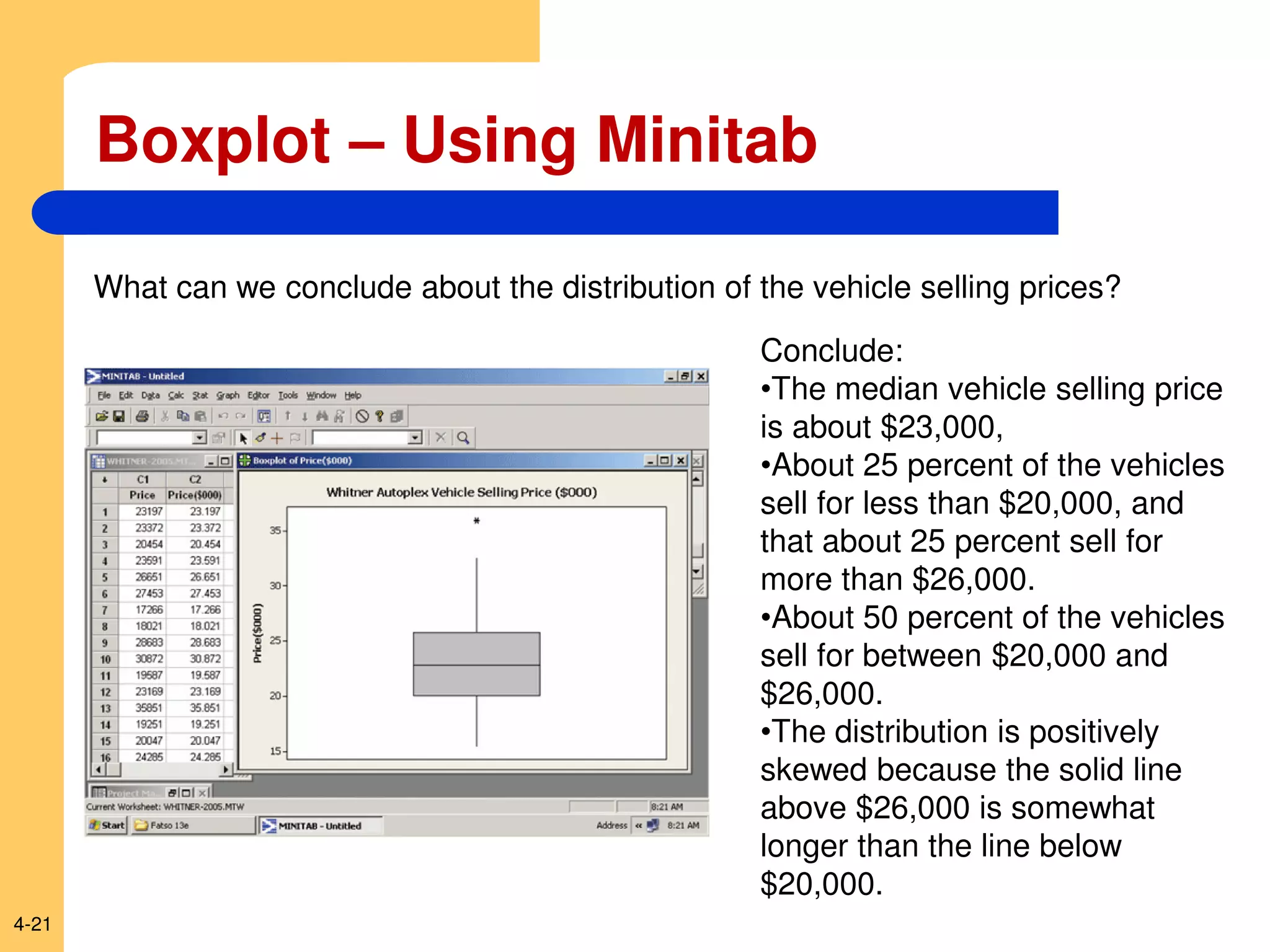 4-21
Boxplot – Using Minitab
What can we conclude about the distribution of the vehicle selling prices?
Conclude:
•The median vehicle selling price
is about $23,000,
•About 25 percent of the vehicles
sell for less than $20,000, and
that about 25 percent sell for
more than $26,000.
•About 50 percent of the vehicles
sell for between $20,000 and
$26,000.
•The distribution is positively
skewed because the solid line
above $26,000 is somewhat
longer than the line below
$20,000.
 