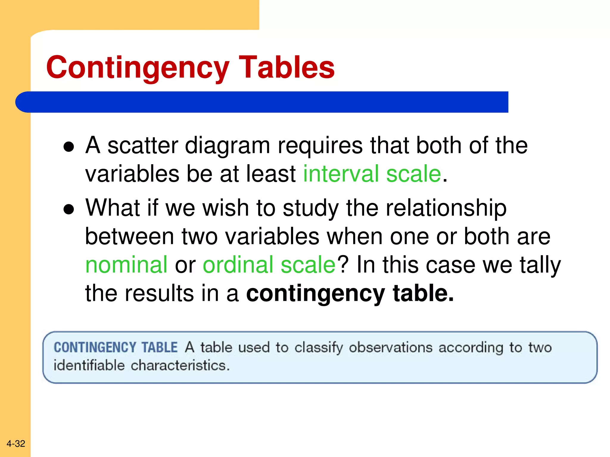 4-32
Contingency Tables
 A scatter diagram requires that both of the
variables be at least interval scale.
 What if we wish to study the relationship
between two variables when one or both are
nominal or ordinal scale? In this case we tally
the results in a contingency table.
 