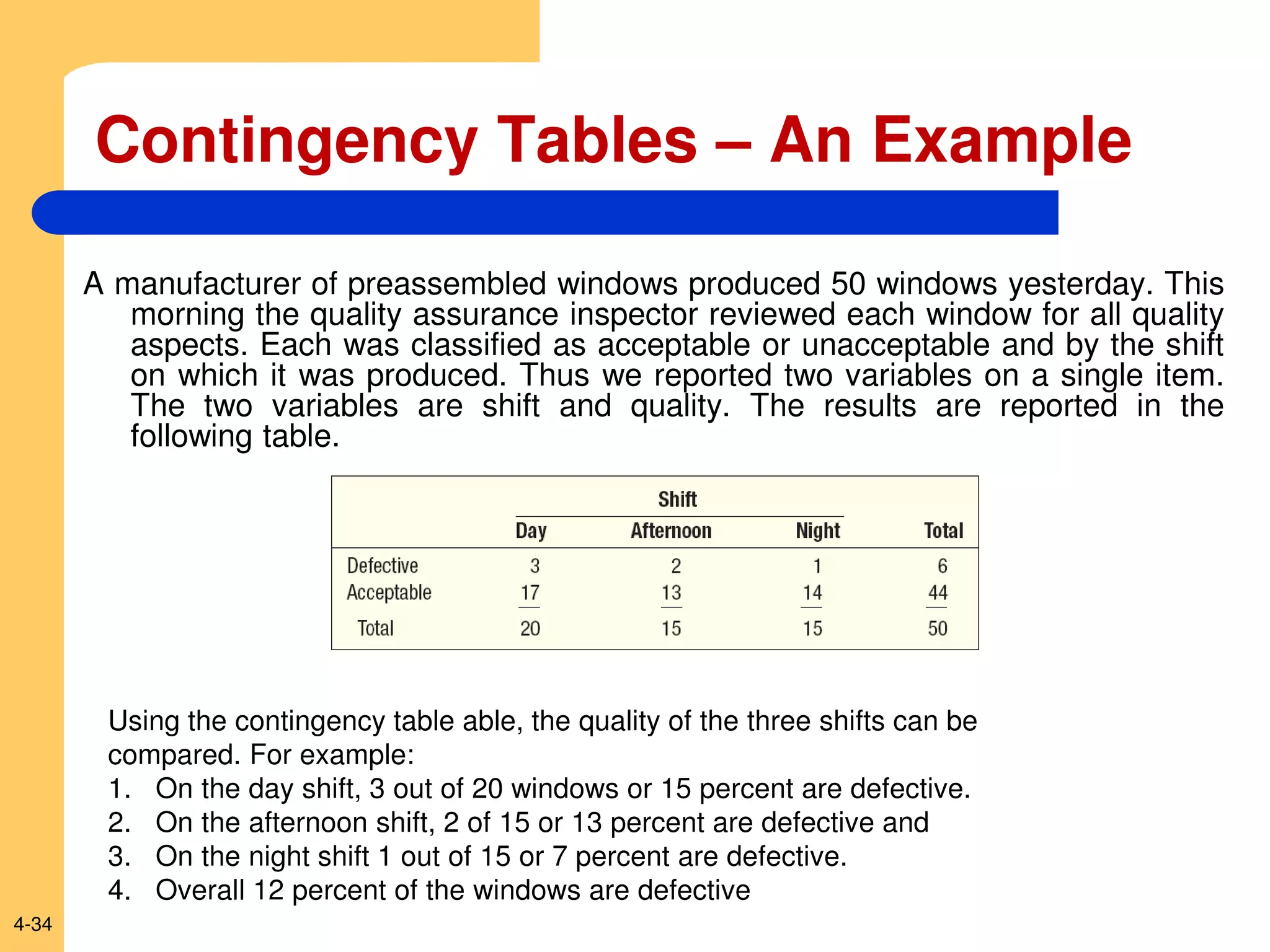 4-34
Contingency Tables – An Example
A manufacturer of preassembled windows produced 50 windows yesterday. This
morning the quality assurance inspector reviewed each window for all quality
aspects. Each was classified as acceptable or unacceptable and by the shift
on which it was produced. Thus we reported two variables on a single item.
The two variables are shift and quality. The results are reported in the
following table.
Using the contingency table able, the quality of the three shifts can be
compared. For example:
1. On the day shift, 3 out of 20 windows or 15 percent are defective.
2. On the afternoon shift, 2 of 15 or 13 percent are defective and
3. On the night shift 1 out of 15 or 7 percent are defective.
4. Overall 12 percent of the windows are defective
 
